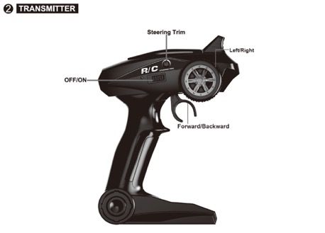Absima Radio Unit For 1:18 Car ( AB 18301-29)