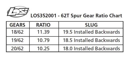 Losi Spur Gear, Center Diff, 62T: 5T, MINI WRC (Z-LOS352001)