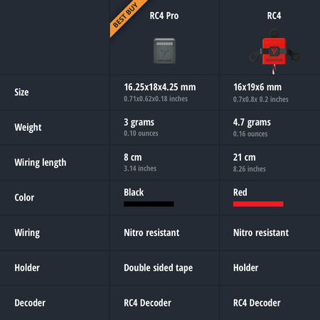 Mylaps RC4 Transponder - 3 Wire (RC4)
